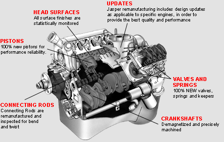Jasper Replacement Diesel Engines