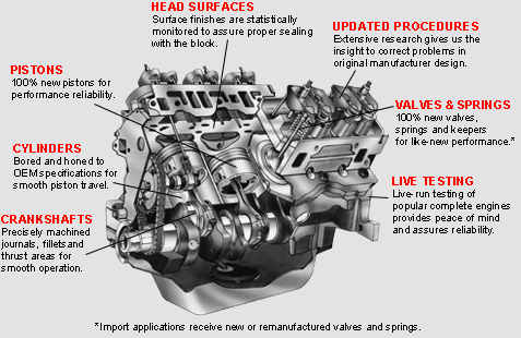 Jasper Gasoline Replacement Engines